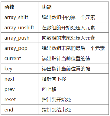 php函数大全_中药大全插图4