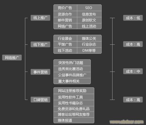 昆明网站seo外包_网站推广（SEO设置）插图2