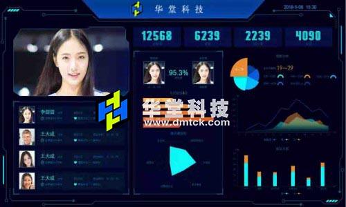 客流统计人脸识别系统_人脸客流统计技能插图4