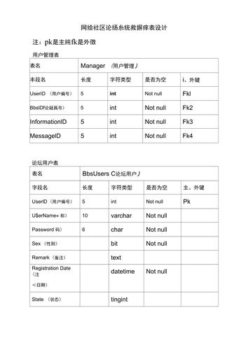 关键字搜索 数据库表设计_搜索表插图