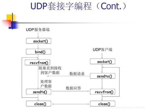 客户端和服务器互发消息编程_客户端编程规范插图2