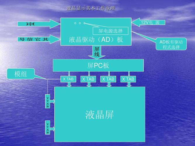 潘多拉视频技术 _技术原理插图2