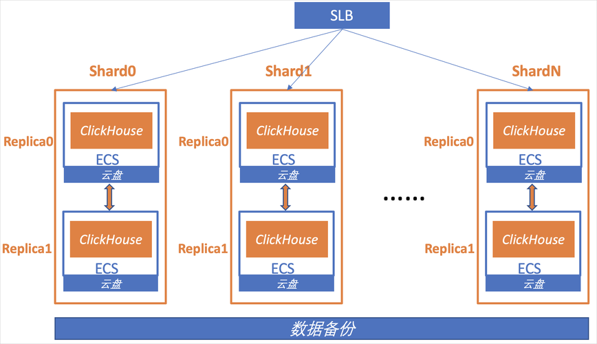 开发数据库_ClickHouse数据库开发插图