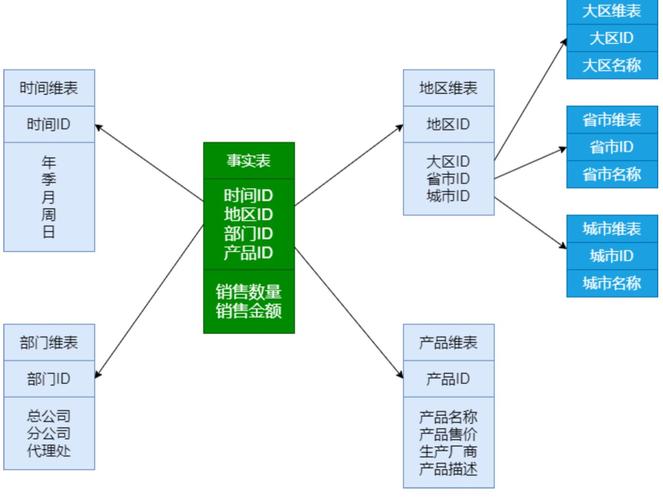 公有云产品数据库模型设计_模型设计插图2