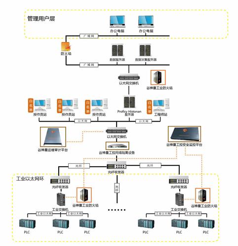 工作站网络设置_网络设置插图4