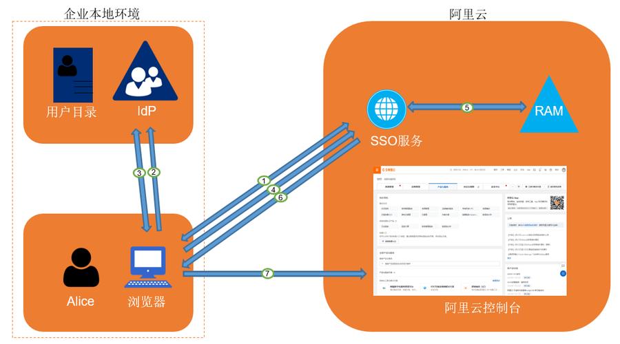 passwords_Impala对接外部LDAP插图4