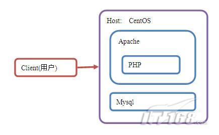 PHP框架Laravel_如何体验ServiceStage的源码部署功能？插图2