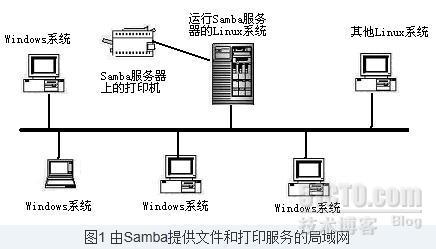 配置服务器工作原理_工作原理插图2