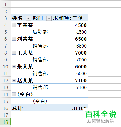 普通人怎样投资大数据_怎样删除表数据？插图4