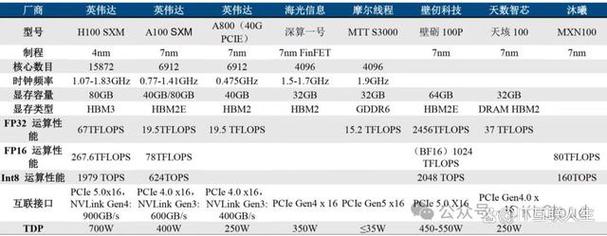 gpu 神经网络 选型_插图2