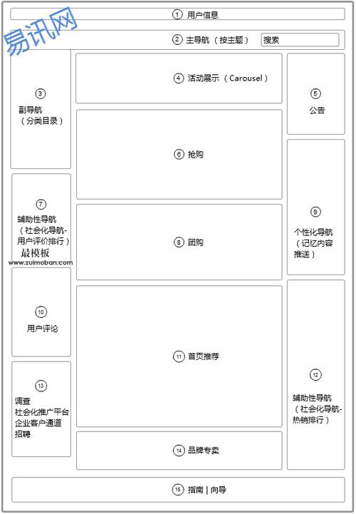 个人网站首页布局图_首页布局介绍插图4