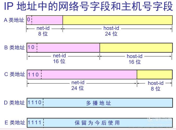 宽带ip地址查询_ip地址查询插图