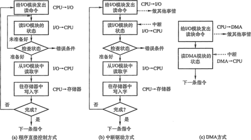 控制input_input插图