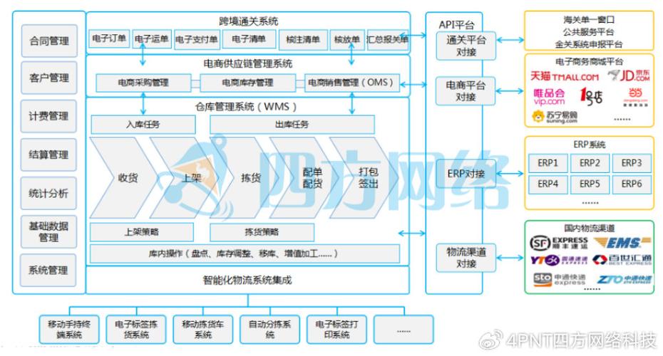 跨境电商平台搭建_电商平台业务监控插图2