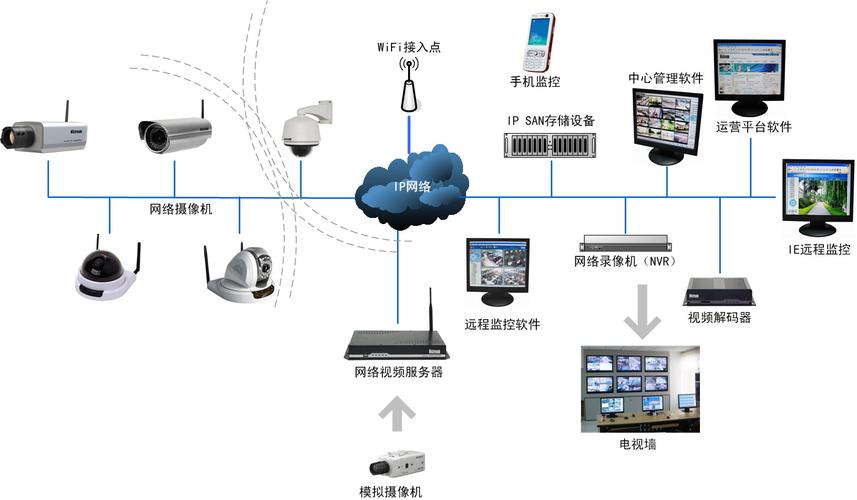 客户网络监控主要包括_网络监控插图4