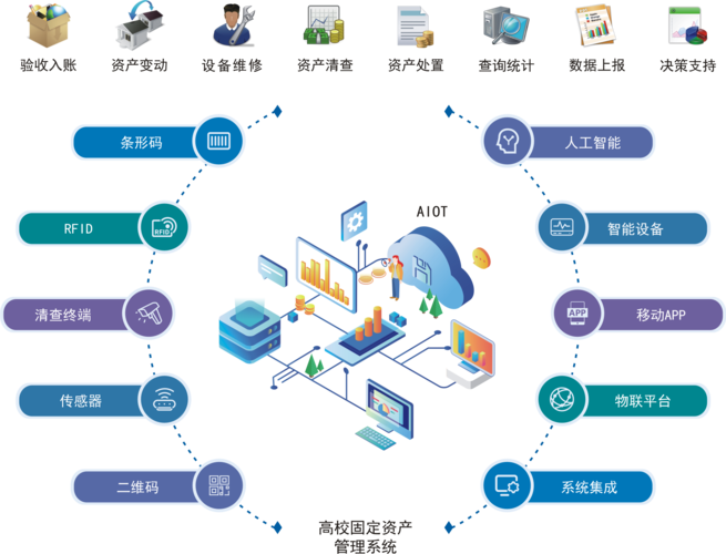 高等计算机网络_资产组创建插图2