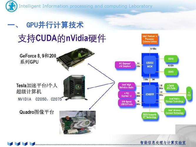 GPU云并行运算特点_产品特点插图2