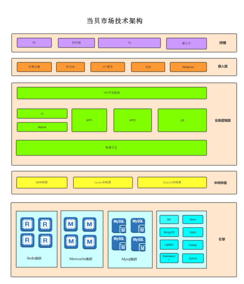 php视频网站需要多大的cdn_WeLink会议需要多大的带宽？插图4