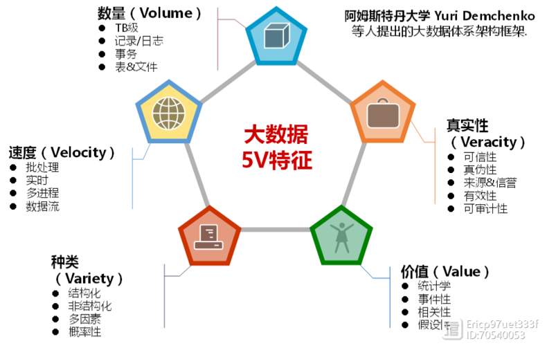 空间大数据特点_产品特点插图4