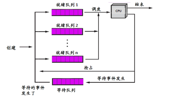 GPU并行运算服务器方案_GPU调度插图4