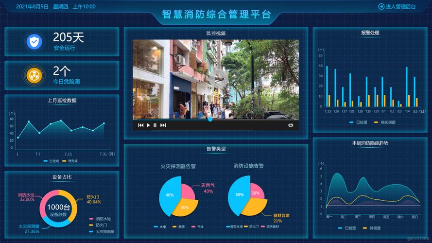 平台搭建设计_案例：搭建实时报警平台插图2