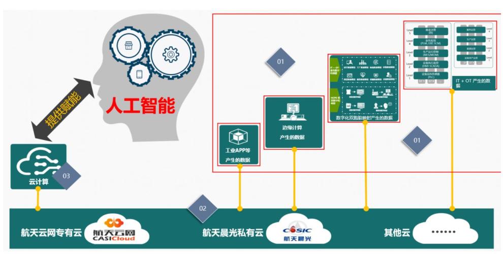 plc云服务器数据库_实验简介插图2