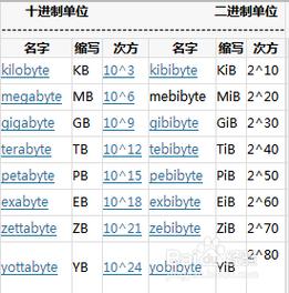 kB和KiB有什么区别 _团队和群聊有什么区别？缩略图