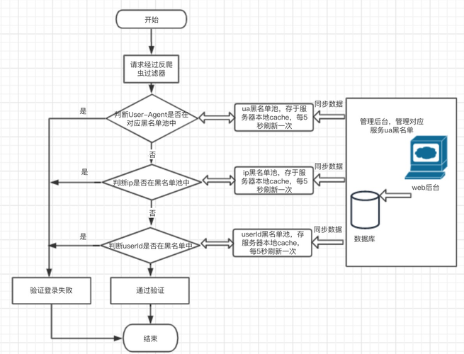 客户端是怎么请求服务器js文件的_JS脚本反爬虫的检测机制是怎么样的？插图2