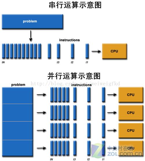 GPU云计算服务器系统_GPU计算型插图4