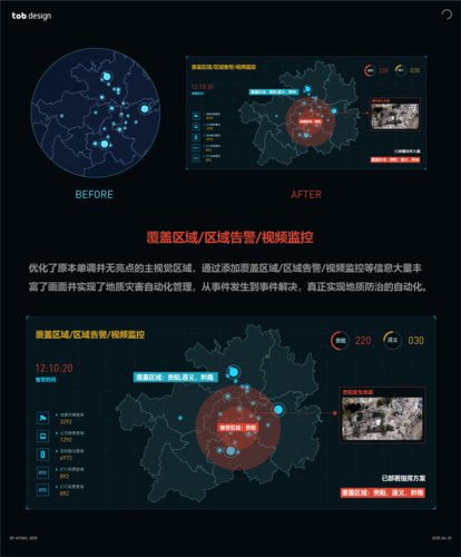 可视化网站设计工具_工业数据处理基础工具链专题设计插图2