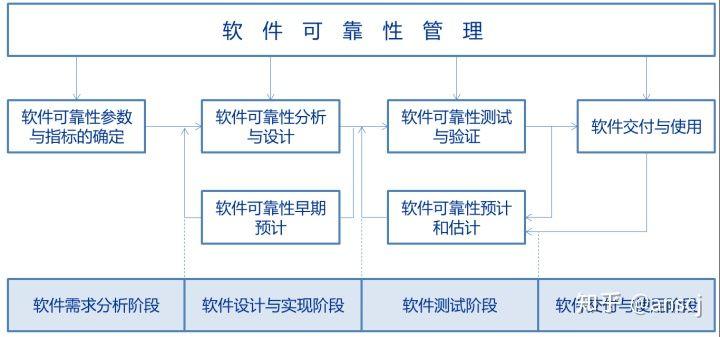 可靠的镇江网站建设_可靠性插图2