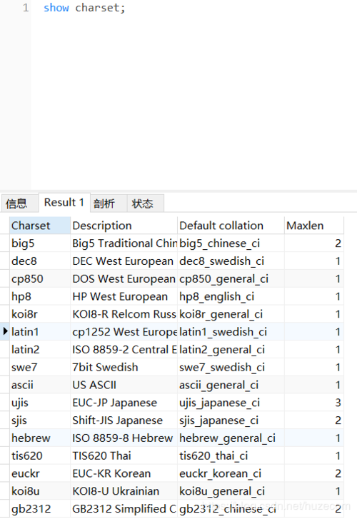 php mysql 修改数据库字符集_如何修改GaussDB(for MySQL)数据库字符集插图