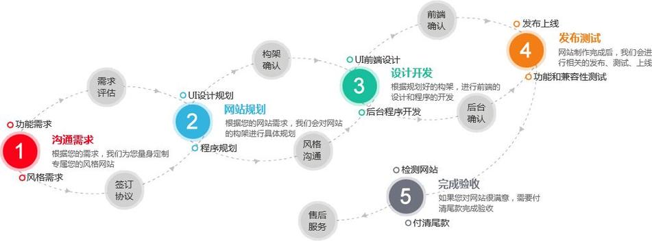 php网站开发流程_PHP开发环境配置插图4