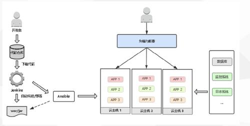 php网站的部署_PHP插图2