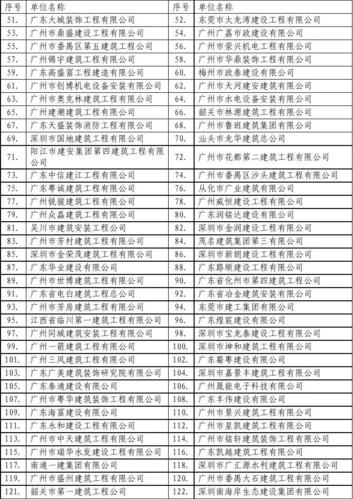 广州网站建设50强名单_创建设备插图4