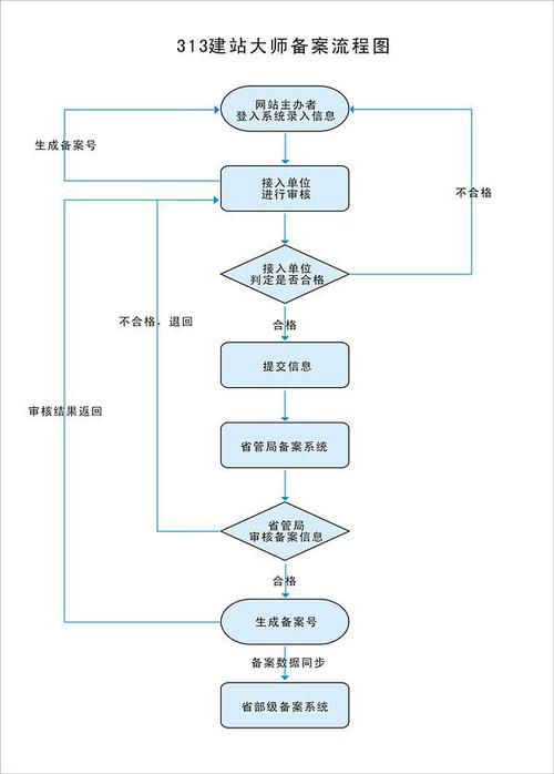 公司网站建设流程_分公司或子公司网站是否可以备案到总公司备案中插图2