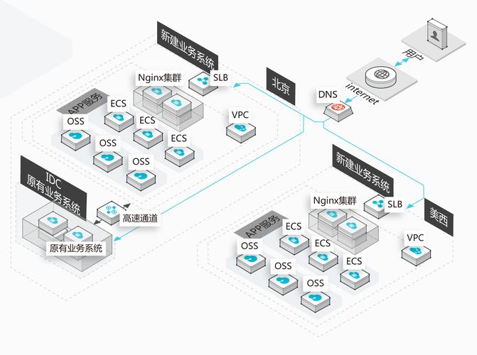 客户端和服务器之间的通信_使用VPC和云专线实现容器与IDC之间的网络通信插图2