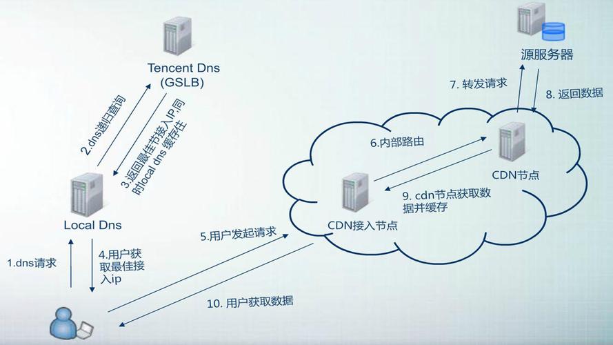 判断一个站有没有cdn_如何判断CDN是否缓存命中？插图