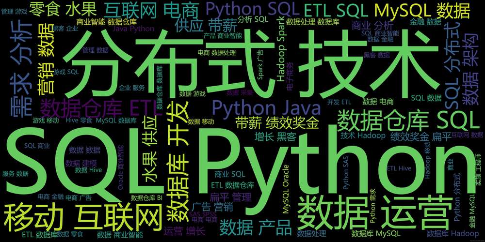 python 词云 数据库_Python插图4