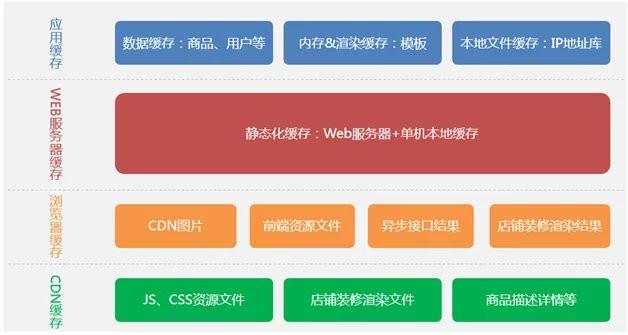 php网站有点_CDN支持哪些业务类型？插图4