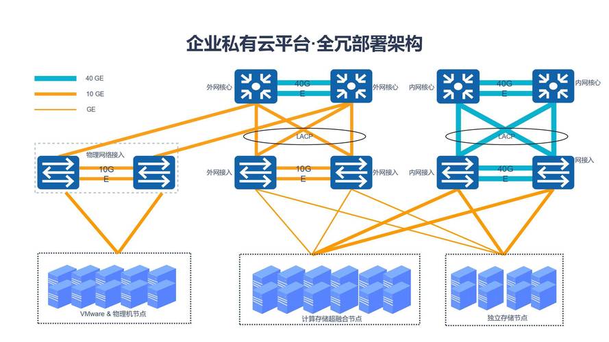 开源私有云服务器搭建_方案插图4