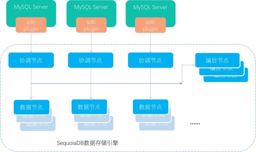 开源分布式内存数据库_缩略图