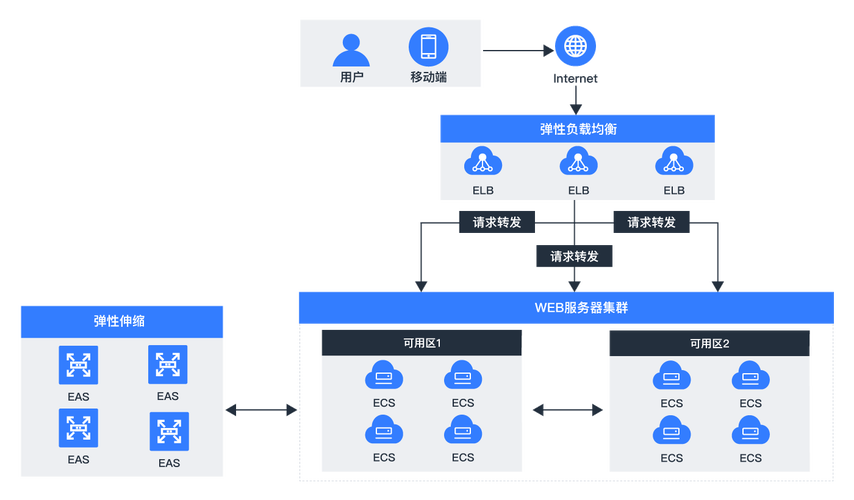 客户端和服务器之间的通信_使用VPC和云专线实现容器与IDC之间的网络通信缩略图