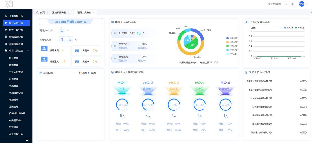 可视化网站建设软件_云耀云服务L实例最佳实践汇总插图4