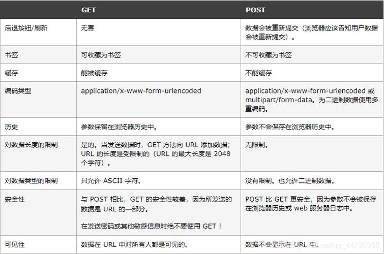 客户端与服务器的连接okhttp_使用前须知(Java SDK)缩略图