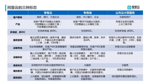 客户等级体系_云连接服务资源到期后会保留用户等级吗？插图4