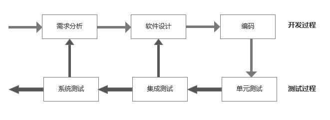 开发测试关系_测试服务关联关系插图2