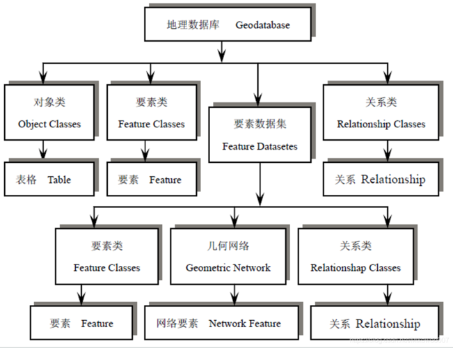 空间数据的存储_空间数据类型插图4