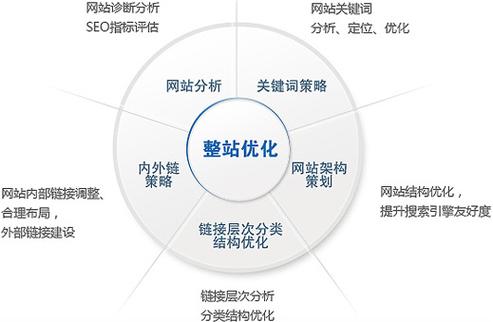 公司网站 seo_网站推广（SEO设置）插图2