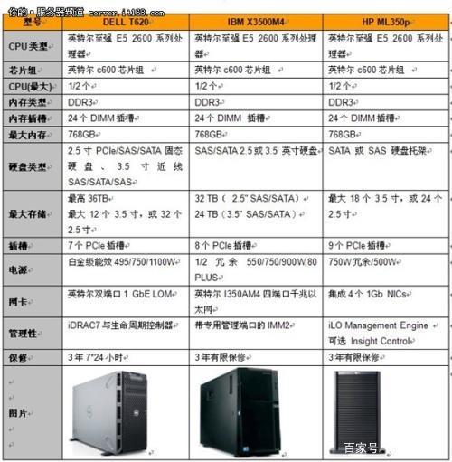 配置一台服务器主机配置_代理主机配置缩略图